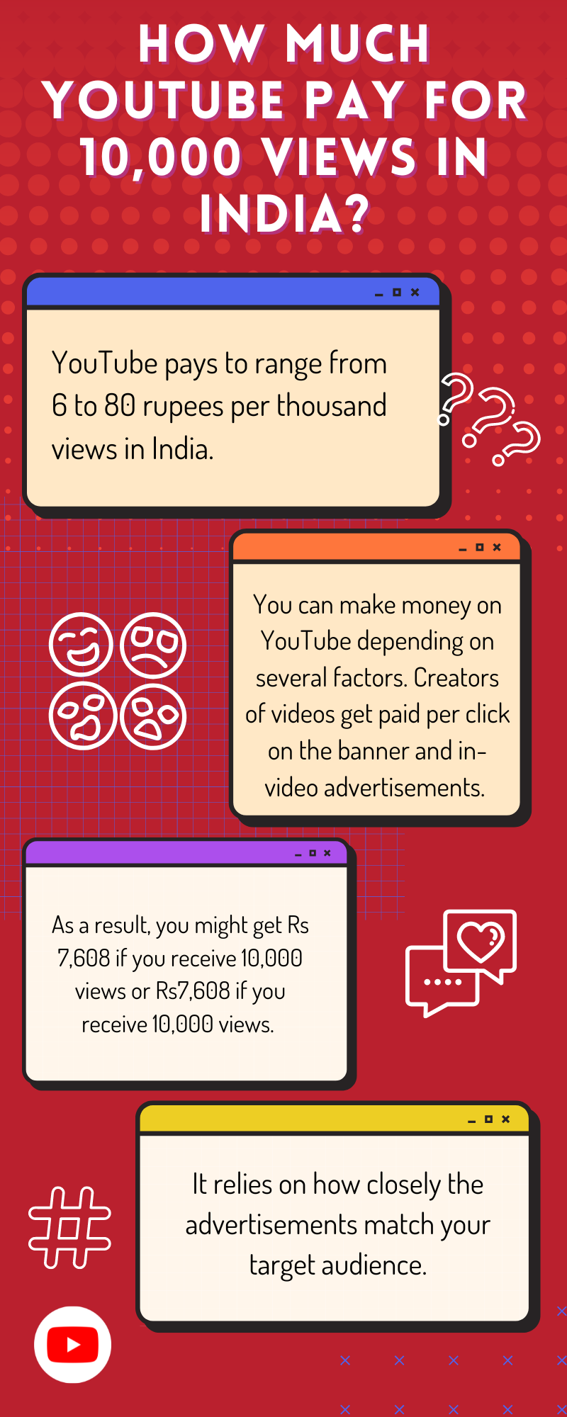 How Much YouTube Pay For 10000 Views In India 