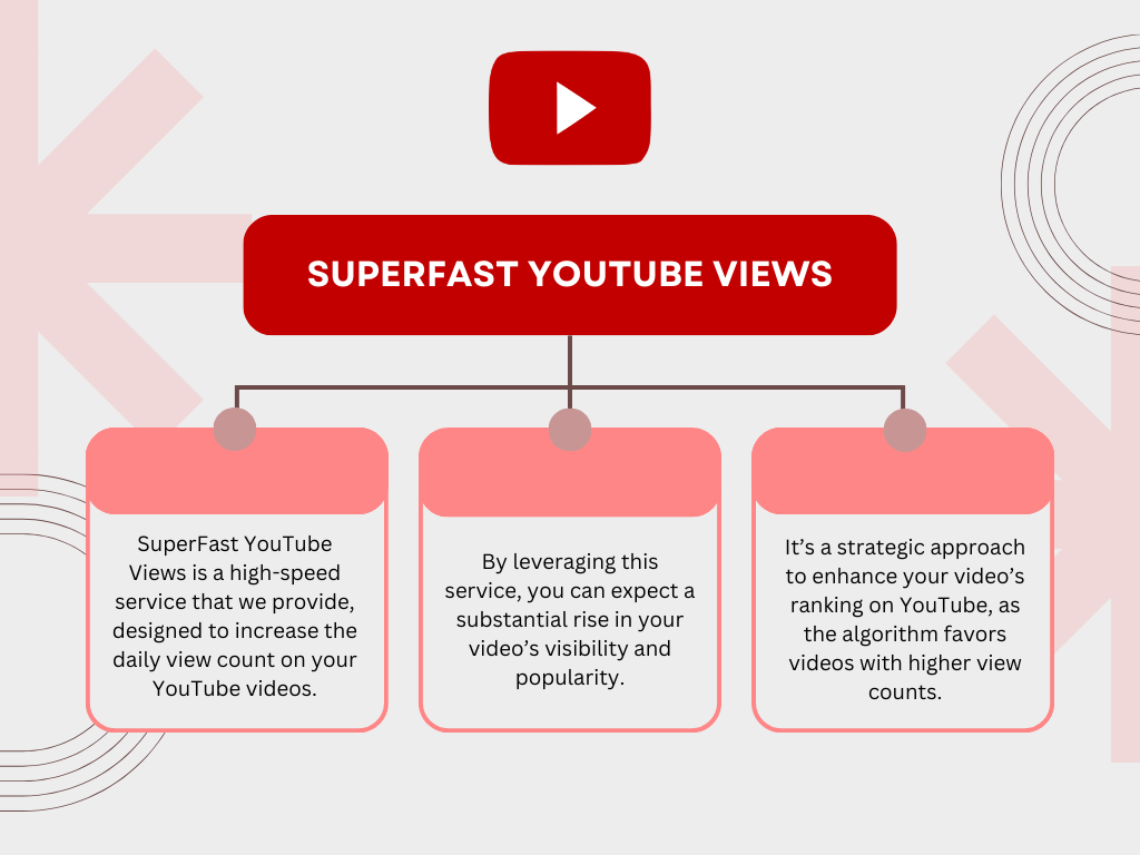 Youtube videos discount ranked by views