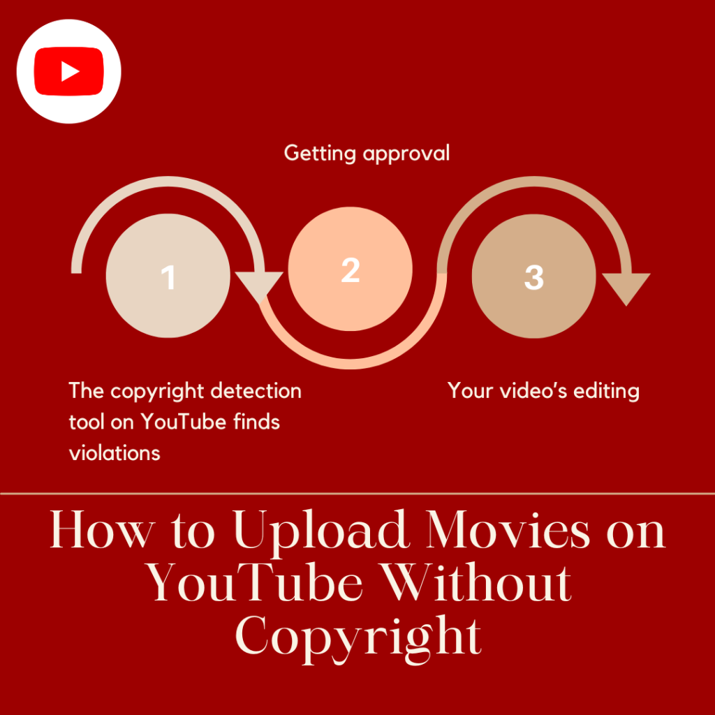 How to Upload Movies on YouTube Without Copyright?