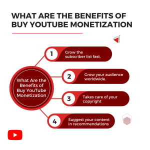 Text on a blue background with the title "What Are the Benefits of Buying YouTube Monetization?" Below the title are four numbered benefits listed: "Grow the subscriber list fast," "Grow your audience worldwide," "Takes care of your copyright," and "Suggest your content in recommendations."